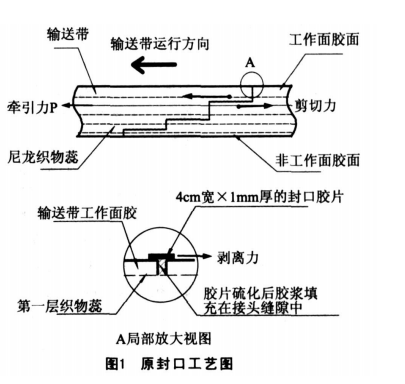 输送带粘结工艺