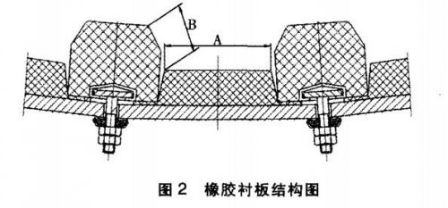 橡胶衬板安装
